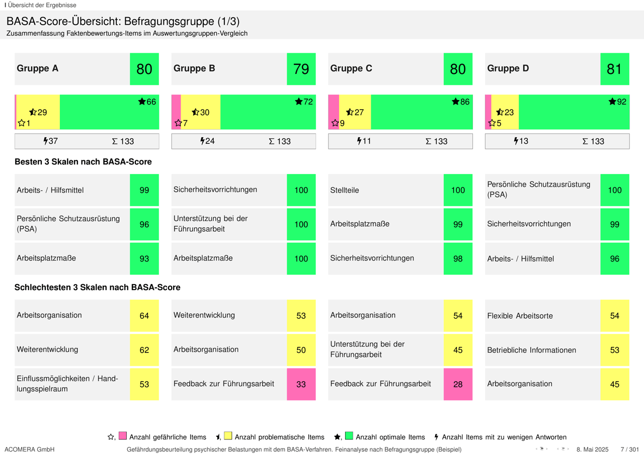 Beispiel Vergleichsreport aus der BASA-Auswertung – Ergebnisse im Überblick